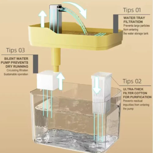 ZenPaw Automatic Cat Water Fountain – 1.5L Pet Drinking Fountain with LED Light & Filter